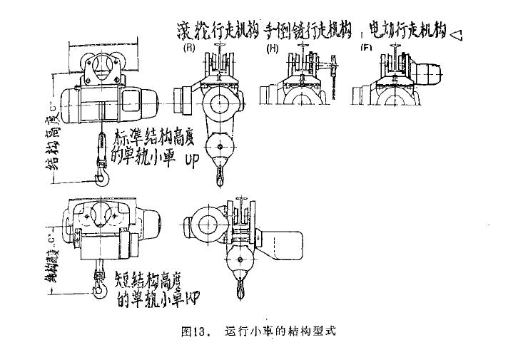 圖13 運(yùn)行小車的結(jié)構(gòu)型式